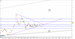 SEMICONDUCTOR  MANUFACTURING INTL. - Journalier