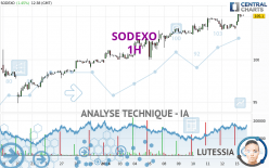 SODEXO - 1H