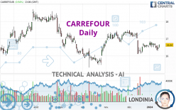 CARREFOUR - Täglich