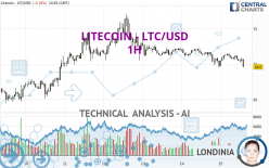 LITECOIN - LTC/USD - 1H