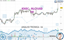 IEXEC - RLC/USD - 1H