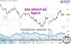 GEA GROUP AG - Täglich