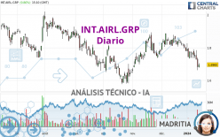 INT.AIRL.GRP - Diario