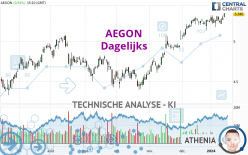 AEGON - Dagelijks