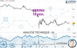 KERING - 15 min.