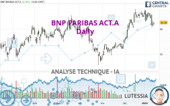 BNP PARIBAS ACT.A - Journalier