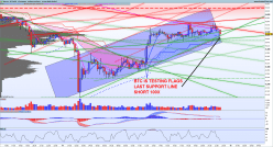 BITCOIN - BTC/USD - 15 min.