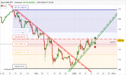 USD/JPY - 8H