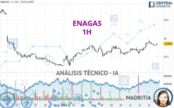 ENAGAS - 1H