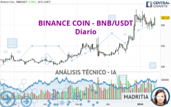 BINANCE COIN - BNB/USDT - Diario