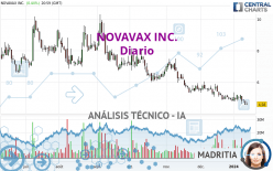 NOVAVAX INC. - Journalier