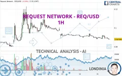 REQUEST - REQ/USD - 1H