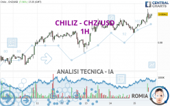 CHILIZ - CHZ/USD - 1H