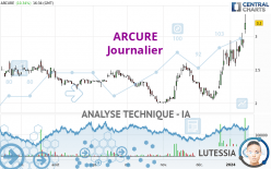 ARCURE - Journalier