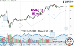 USD/JPY - 15 min.