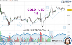 GOLD - USD - 1H