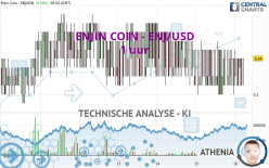 ENJIN COIN - ENJ/USD - 1 uur