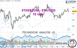 ETHEREUM - ETH/USD - 15 min.