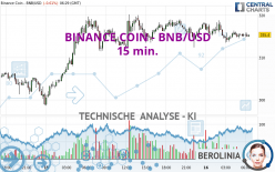 BINANCE COIN - BNB/USD - 15 min.