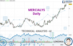 MERCIALYS - Daily