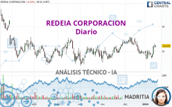 REDEIA CORPORACION - Diario