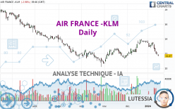 AIR FRANCE -KLM - Dagelijks