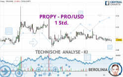 PROPY - PRO/USD - 1 Std.