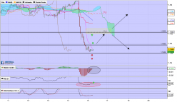 EUR/USD - 1H