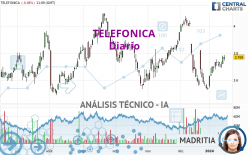 TELEFONICA - Täglich