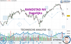 RANDSTAD NV - Dagelijks