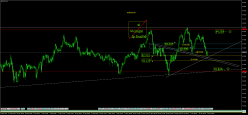 AUD/JPY - 4 Std.