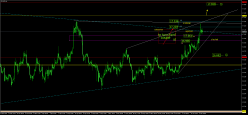 SILVER - USD - 4 Std.