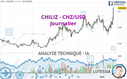 CHILIZ - CHZ/USD - Journalier