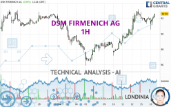 DSM FIRMENICH AG - 1H