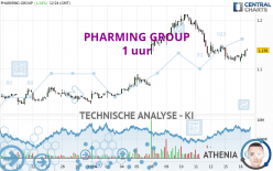 PHARMING GROUP - 1H