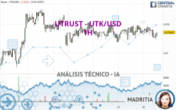 UTRUST - UTK/USD - 1H