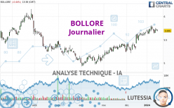 BOLLORE - Giornaliero