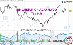 JUNGHEINRICH AG O.N.VZO - Täglich