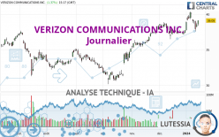 VERIZON COMMUNICATIONS INC. - Journalier