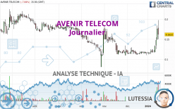 AVENIR TELECOM - Journalier