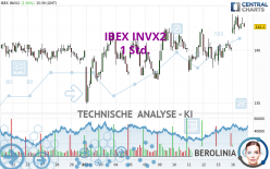 IBEX INVX2 - 1 Std.