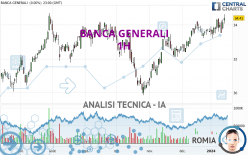 BANCA GENERALI - 1H