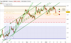 GBP/USD - 4 uur