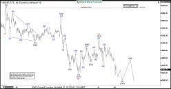 ESTOXX50 PRICE EUR INDEX - 1 Std.