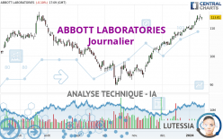 ABBOTT LABORATORIES - Journalier