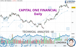 CAPITAL ONE FINANCIAL - Daily