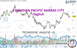 CANADIAN PACIFIC KANSAS CITY - Journalier