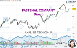 FASTENAL COMPANY - Diario