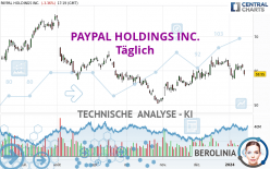 PAYPAL HOLDINGS INC. - Täglich