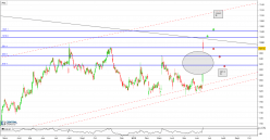 ROLLS-ROYCE HOLDINGS ORD SHS 20P - Daily